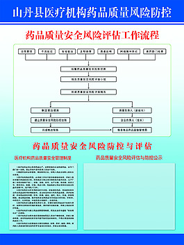 山丹县医疗机构药品质量风险防控