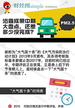 彩色简约-治霾成果差多少
