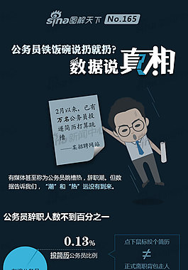 公务员铁饭碗说扔就扔？数据说真相