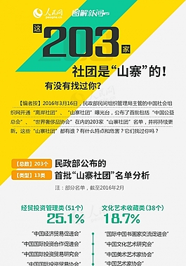 橙绿扁平-“山寨”社团