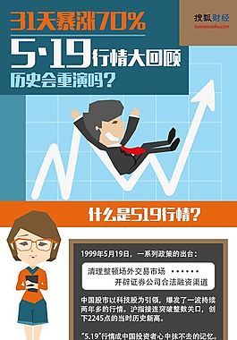 暴涨的5.19行情会重演吗（搜狐财经）