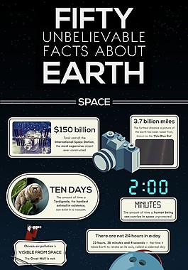 50个关于地球令人无法相信的真相