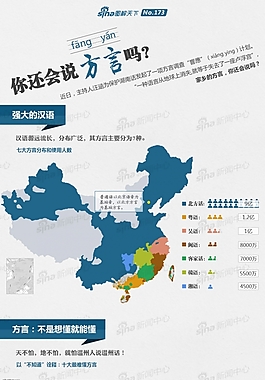 你还会说方言吗