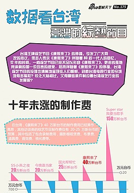 数据看台湾的综艺节目