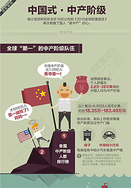 多彩矩阵－中国式中产阶级