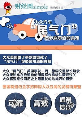 大众汽车“尾气门”你必须知道的事
