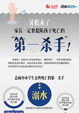 蓝色扁平－暑假来了家长一定要提防孩子死亡的第一杀手