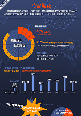 烟花爆竹何以成了“潜伏的炸弹”
