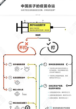 线条对比－中国孩子的疫苗命运