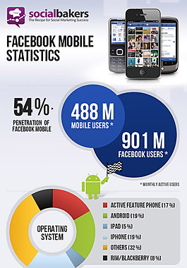 扁平卡通-Facebook Mobile的那些事儿
