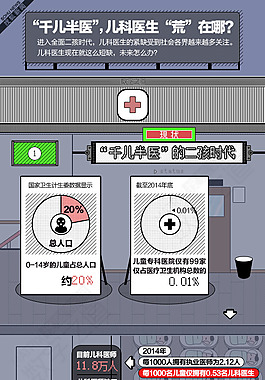 数据分析-儿科医生有多“荒”