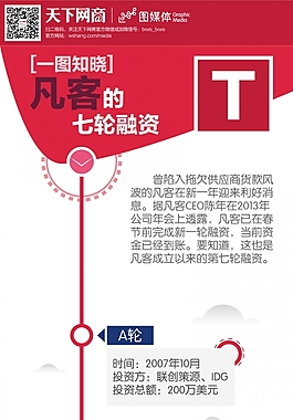扁平卡通-一图知晓凡客的七轮融资