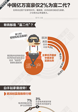 中国亿万富豪最励志（数字之道）