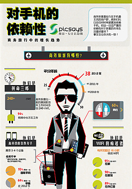 扁平卡通-对手机的依赖性