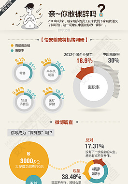 扁平卡通-亲~你敢裸辞吗