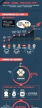 长知识-（看了伤心）又贵又渣的中国网络？