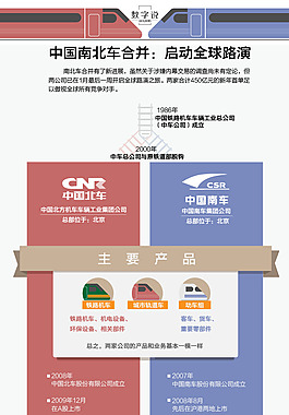 简约阴影质感-中国南北车合并