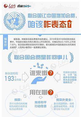 联合国会费增加