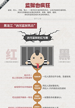 漫画科普-监狱也疯狂