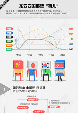 -卡通-东亚四国那点事儿