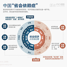 蓝色风格-中国省会城市依赖症