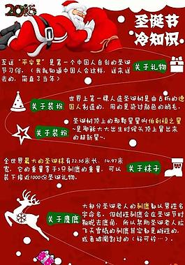 卡通创意-圣诞节冷知识5