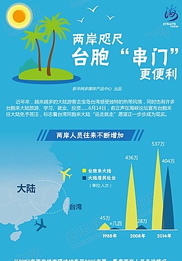 蓝色扁平-两岸“串门”更便利