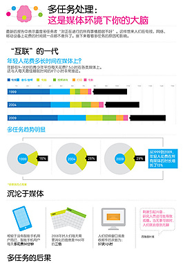 扁平化多彩-多任务处理：这是媒体环境下你的大脑
