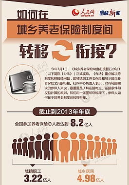 扁平-如何在城乡养老保险制度间转移衔接？