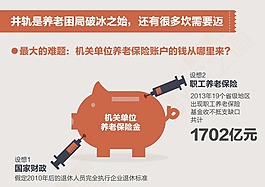 -数字解说-养老金并轨还有多少难路虎