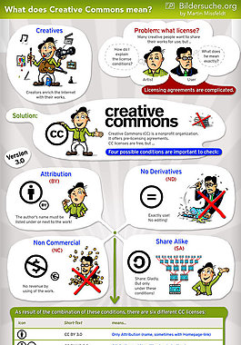 白底卡通-知识共享