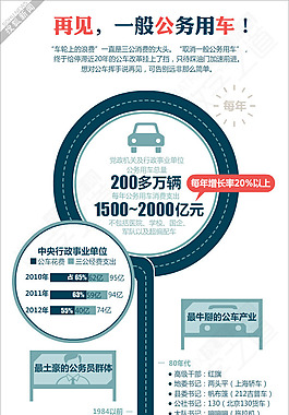 扁平-最严公车条例出台 公务员意见不一