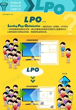 清新风格-网站分析探索者：LPO（登陆页面优化）实施步骤、发展历史