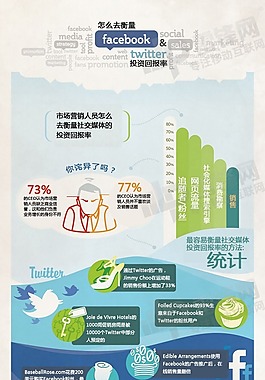 扁平化多彩-利用facebook和Twitter来提升营销效果