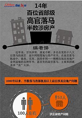 扁平-2014年百位省部级高官落马半数涉房产