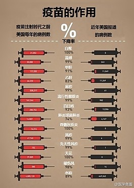 彩色对比-疫苗的作用