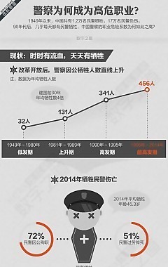 灰色沉静-警察牺牲率高的原因