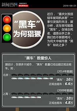 经典黑-“黑车”为何如此之多