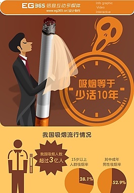 黄色手绘-吸烟等于少活10年