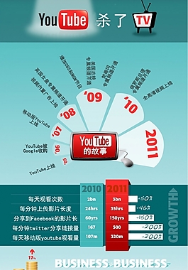 扁平风格-youtube已经杀了TV