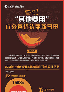 扁平-警惕“其他费用”成公务招待费新马甲