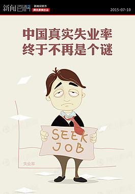 新闻百科-中国真实失业率