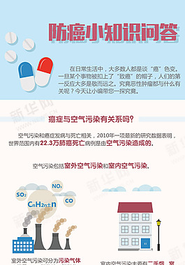 实用-防癌小知识