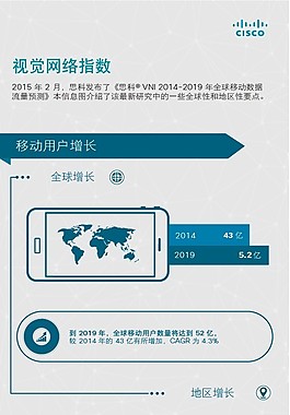简约扁平-视觉网络报告