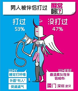 娱乐 生活--你正常吗第五期你老了吗