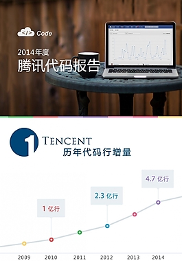 淡蓝色风格-2014年腾讯代码报告