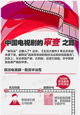 中国电视剧的审查之路