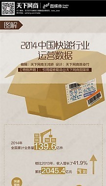 扁平图表-2014年中国快递行业报告