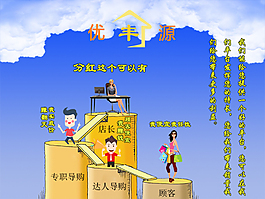 导购上升