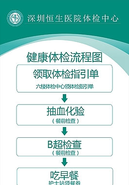 体检流程图